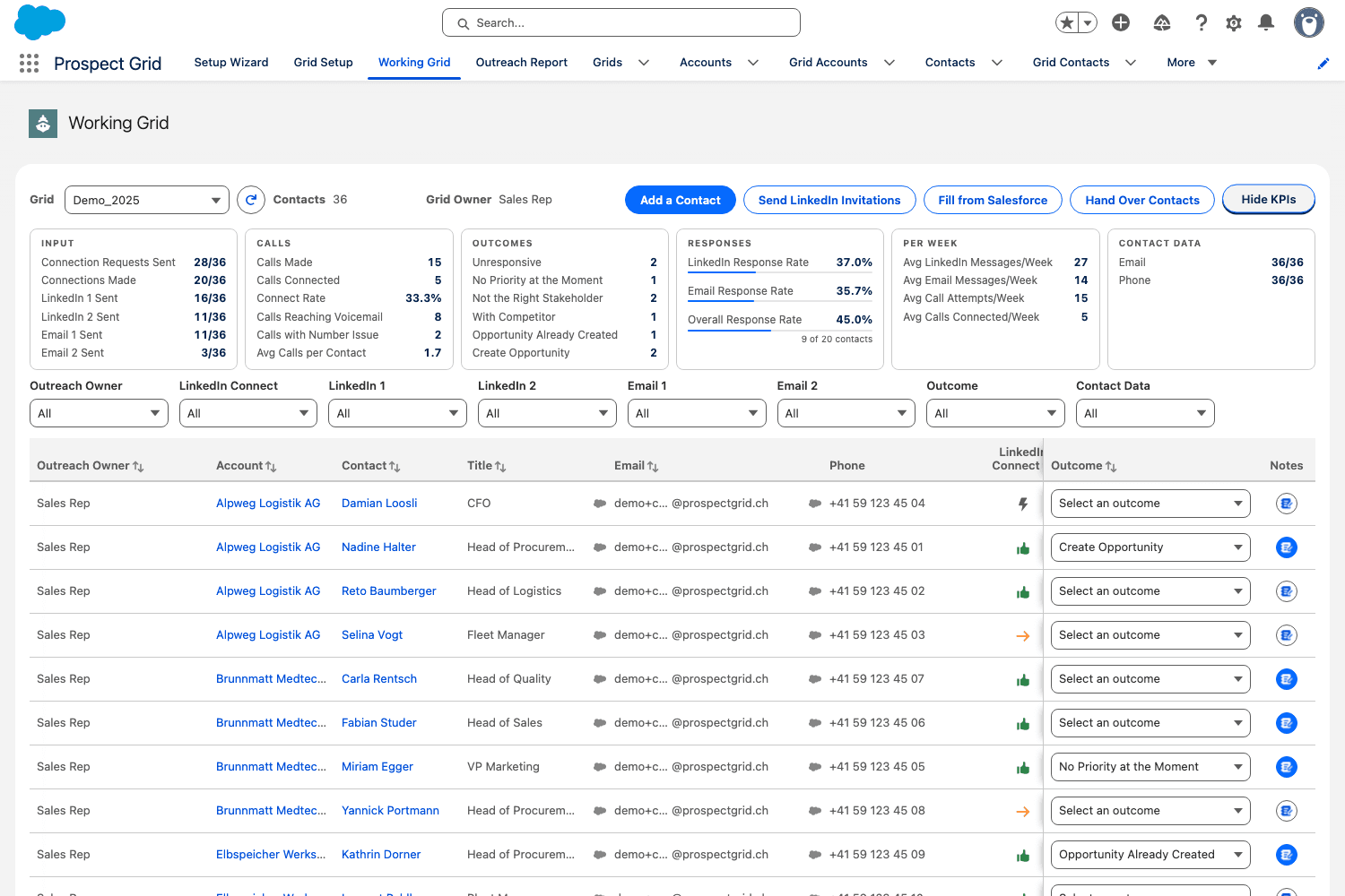The Prospect Grid working grid inside Salesforce, with the KPIs of the grid above the contacts